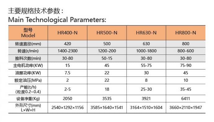 设备参数