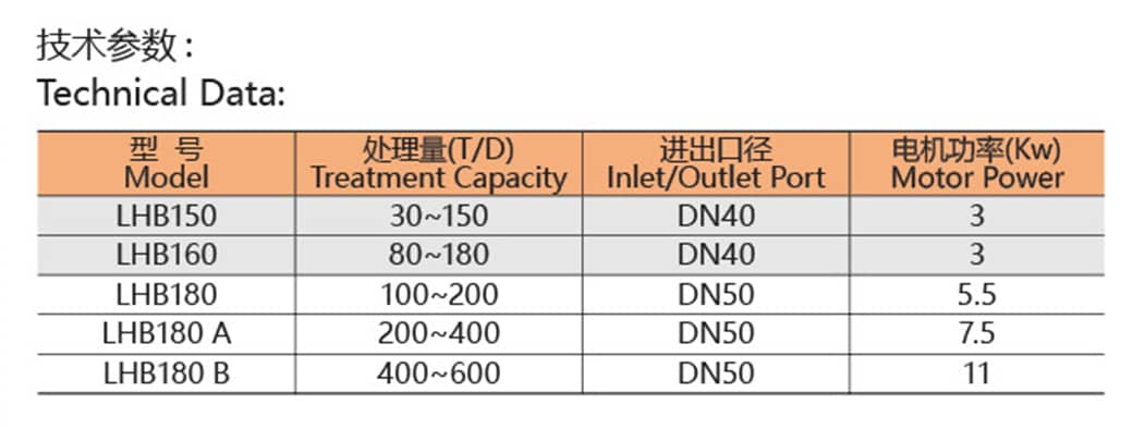 设备参数