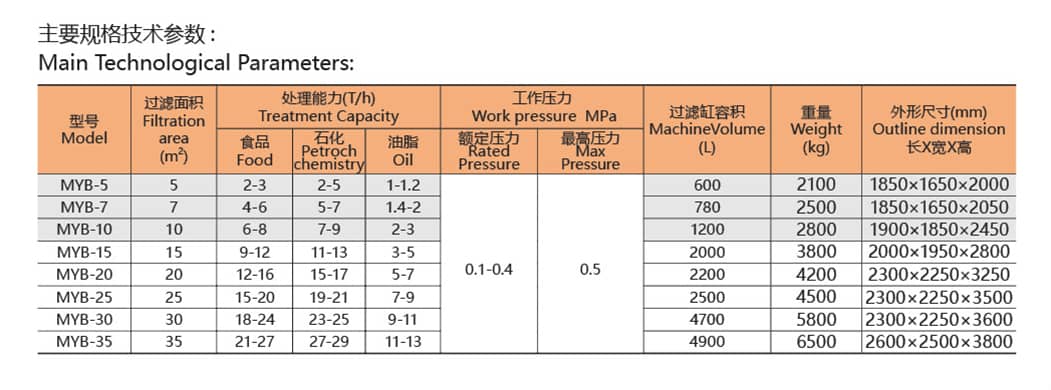 设备参数