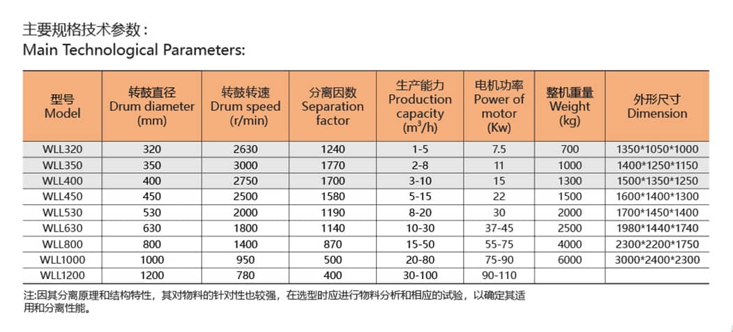 设备参数