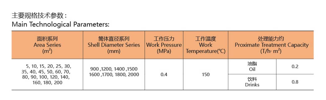 设备参数