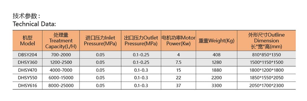 设备参数