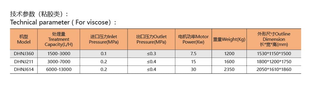 设备参数