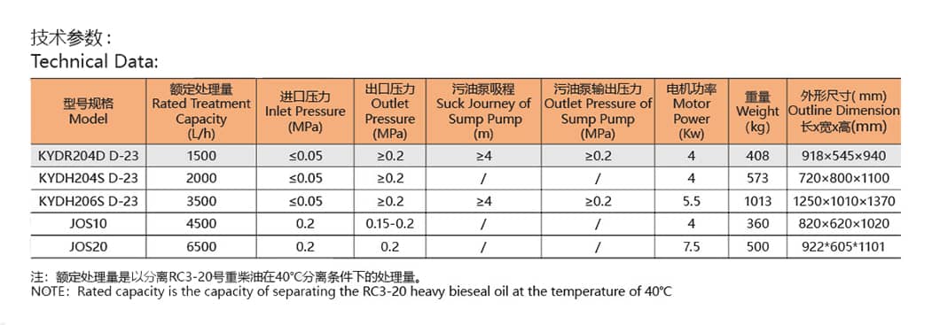 设备参数