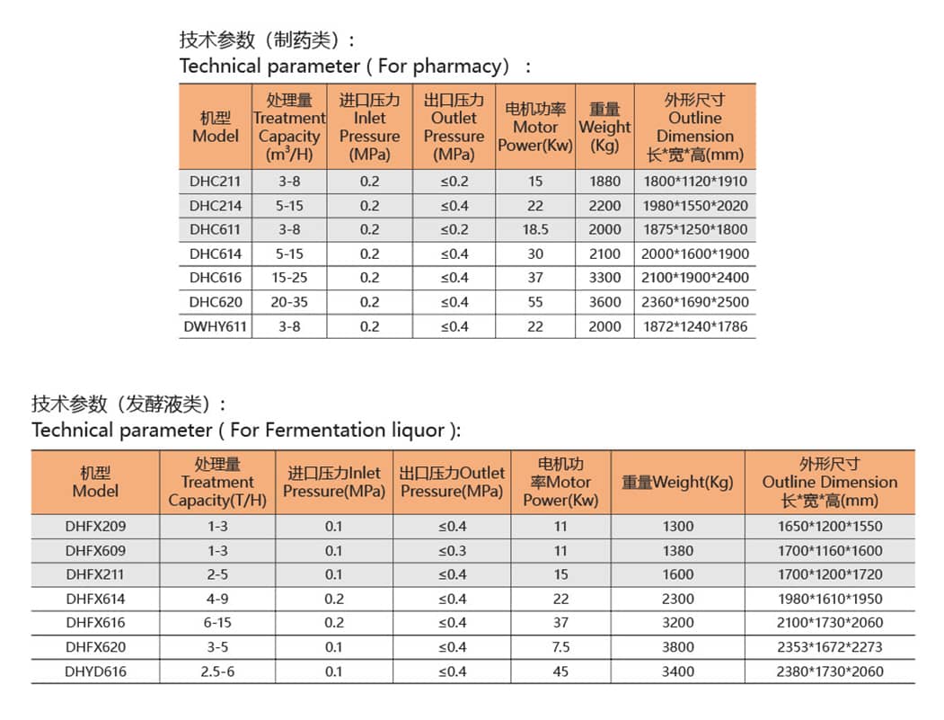 设备参数