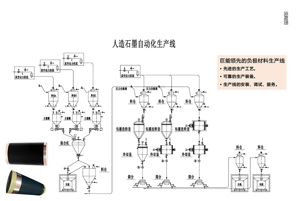 锂电池负极材料生产系统2.jpg