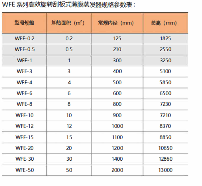 mfe规格表.png